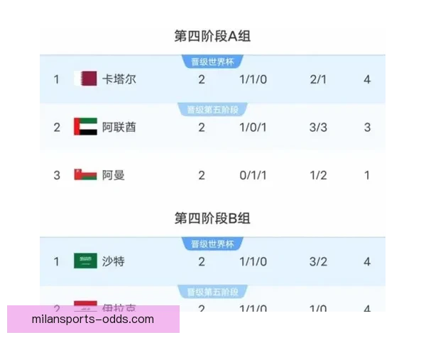 世界杯竞猜预测分析：深度解读各队实力对比与赛程趋势